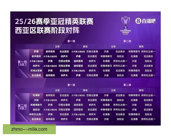 亚冠精英联赛蔚山大胜锁定东亚区榜首荣耀