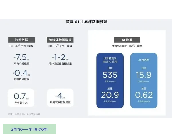 联想集团宣布为2026世界杯提供AI辅助判罚系统支持
